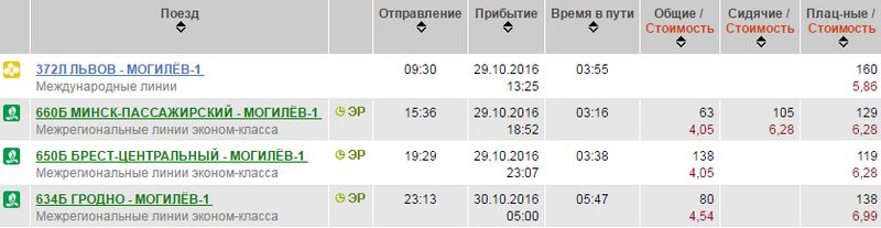 Цена билета на поезд Минск-Могилев