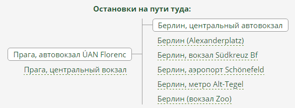 Остановки автобуса Прага - Берлин Flixbus