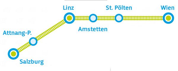 Остановки поезда Вена - Зальцбург - Вена