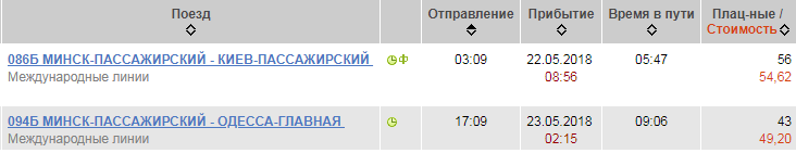 Стоимость билета на поезд Гомель - Киев
