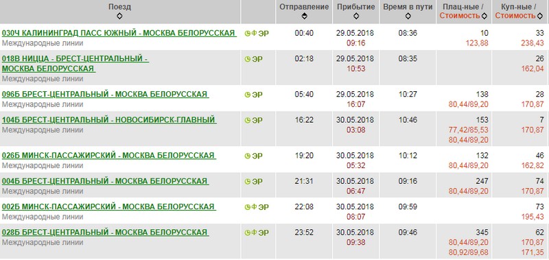 Цена билета на поезд Минск-Москва